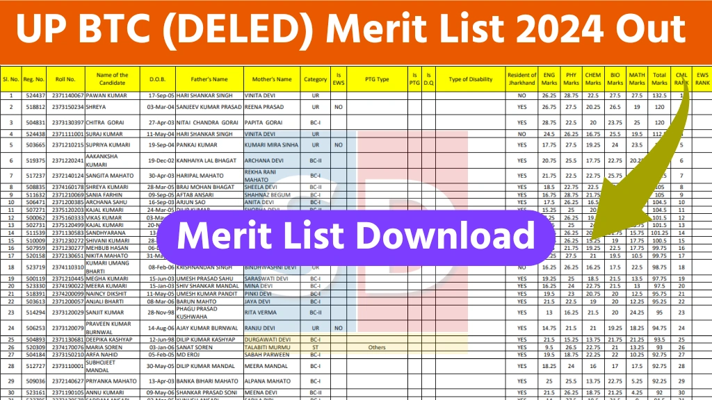 UP Deled Merit List 2024