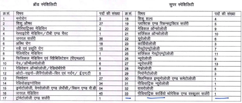 RPSC Assistant Professor Vacancy 2025 Post Details Assistant Professor