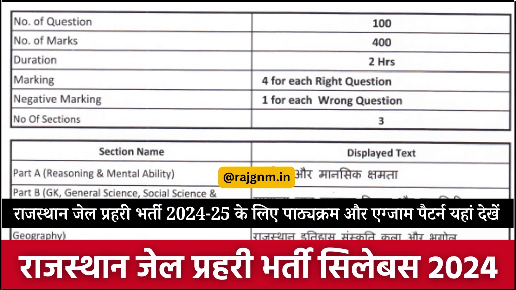Jail Prahari Syllabus