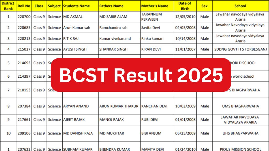 BCST Result 2025