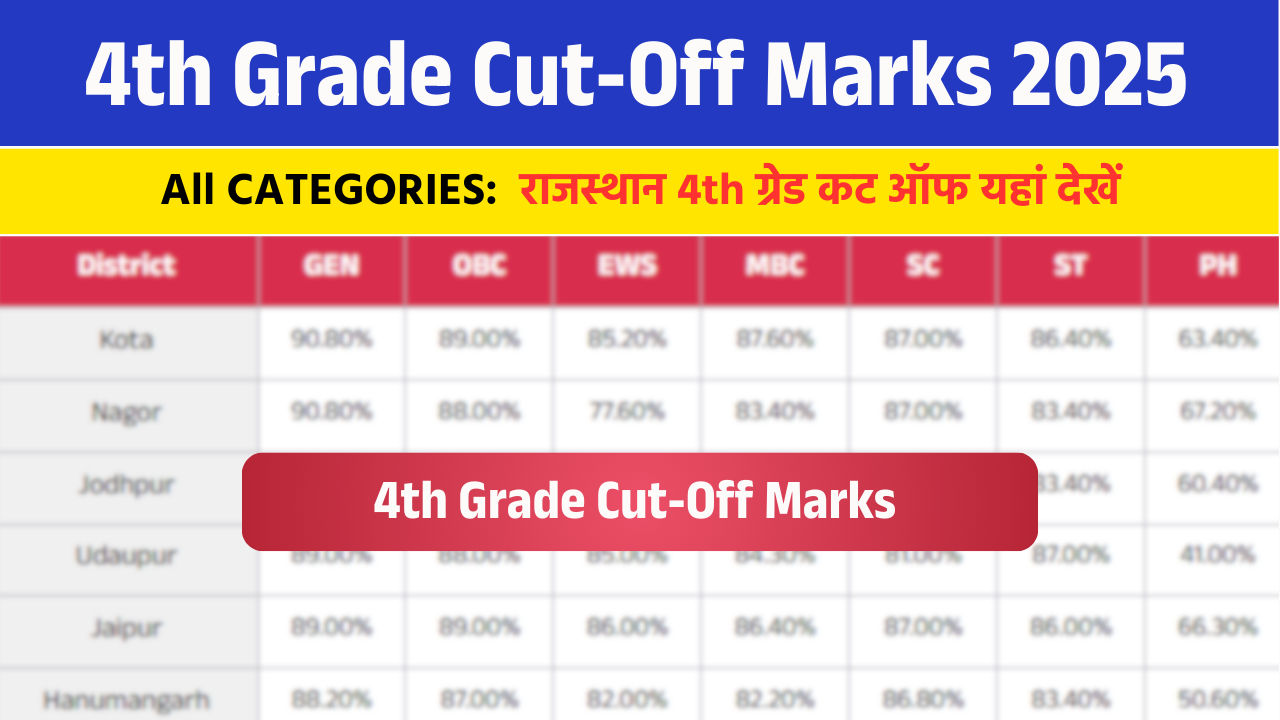 4th grade Cutoff