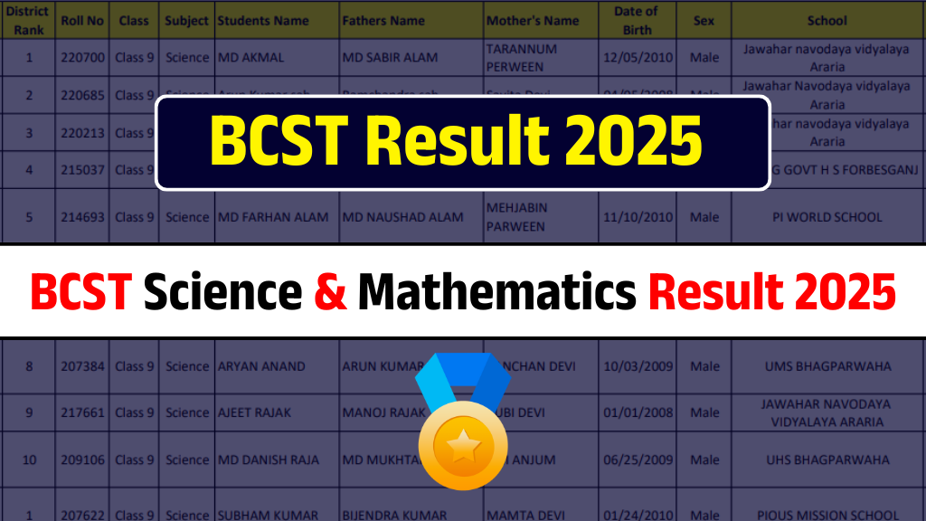 BCST Result 2025